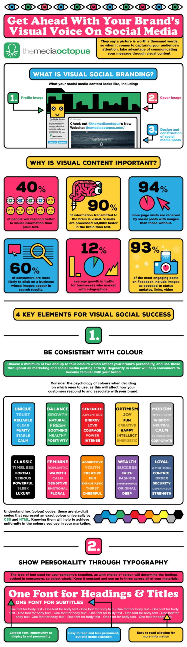 vizuali za društvene mreže infografik