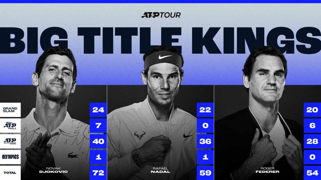 atp-tour-šta-nas-novak-đoković-može-naučiti-o-digitalu